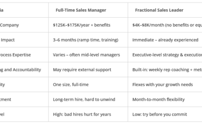 Hiring vs. Fractional Sales Leader